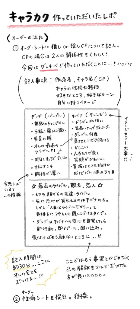 人生初のキャラカクを作っていただいたレポ…… dnkbカクテル?の爆誕の瞬間…震えた……. 