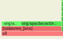 forked_franz's tweet image. Where&apos;s String::indexOf on #asyncprofiler flames? 
There is nothing AP can do here to help (BCI is just wrong) and Arrays::fill has the same &quot;issue&quot;, but is nice to see such honesty, kudos to @AndreiPangin (again).
Same feelings for @RichardWarburto #honestprofiler ;)