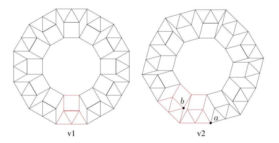 Not all such graphs are rigid. This one can squish about a bit.