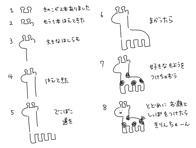 さかもとこのみの絵描きうた(案)

けっこう前に描いたやつなので実現してYouTubeにあがってるやつもあります 