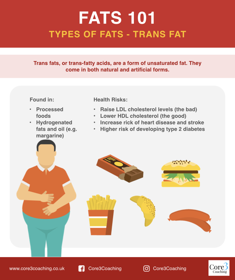 core3wellness's tweet photo. Do you know your fats?

#protein #carbs #fats #food #fitspo #macros #gains #preston #lancashire #leyland #chorley #prestonblog #onlinecoach #healthcoach #health #workout https://t.co/vvyB516dkx