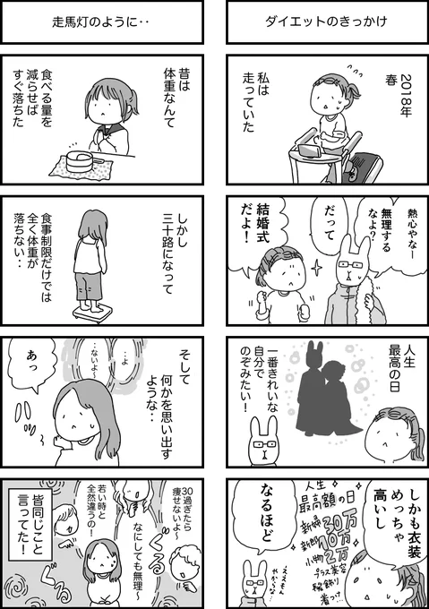 【過去作プレイバック】ダイエットの思い出
昔描いたダイエットまんが。最近またお肉が増えがちです。寒くなってきたからしかたない…! 