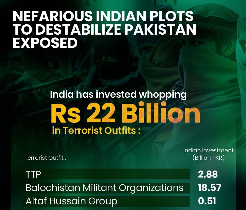 shiblifaraz's tweet photo. India testifies it’s a Rogue state https://t.co/0tkgiN8SHv