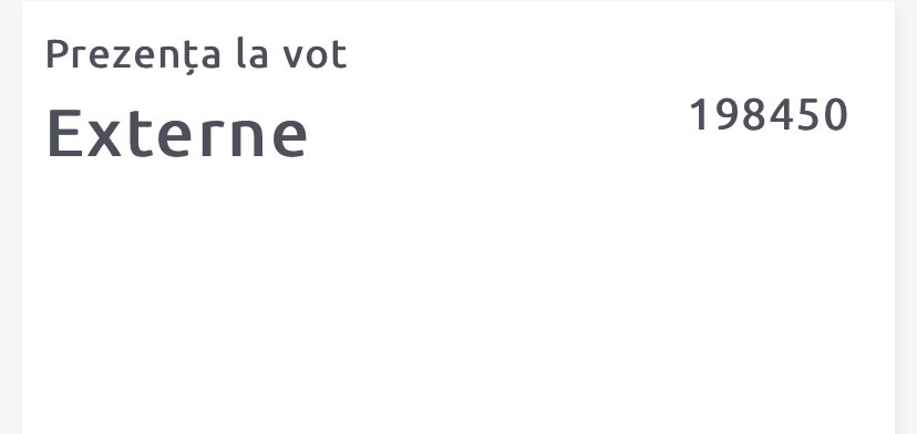 34. Almost 200k Moldovans abroad votes. This is a new record. I forecast that the number will overcome 250k. Dodon is in trouble, if voters at home don’t vote massively for his candidacy.
