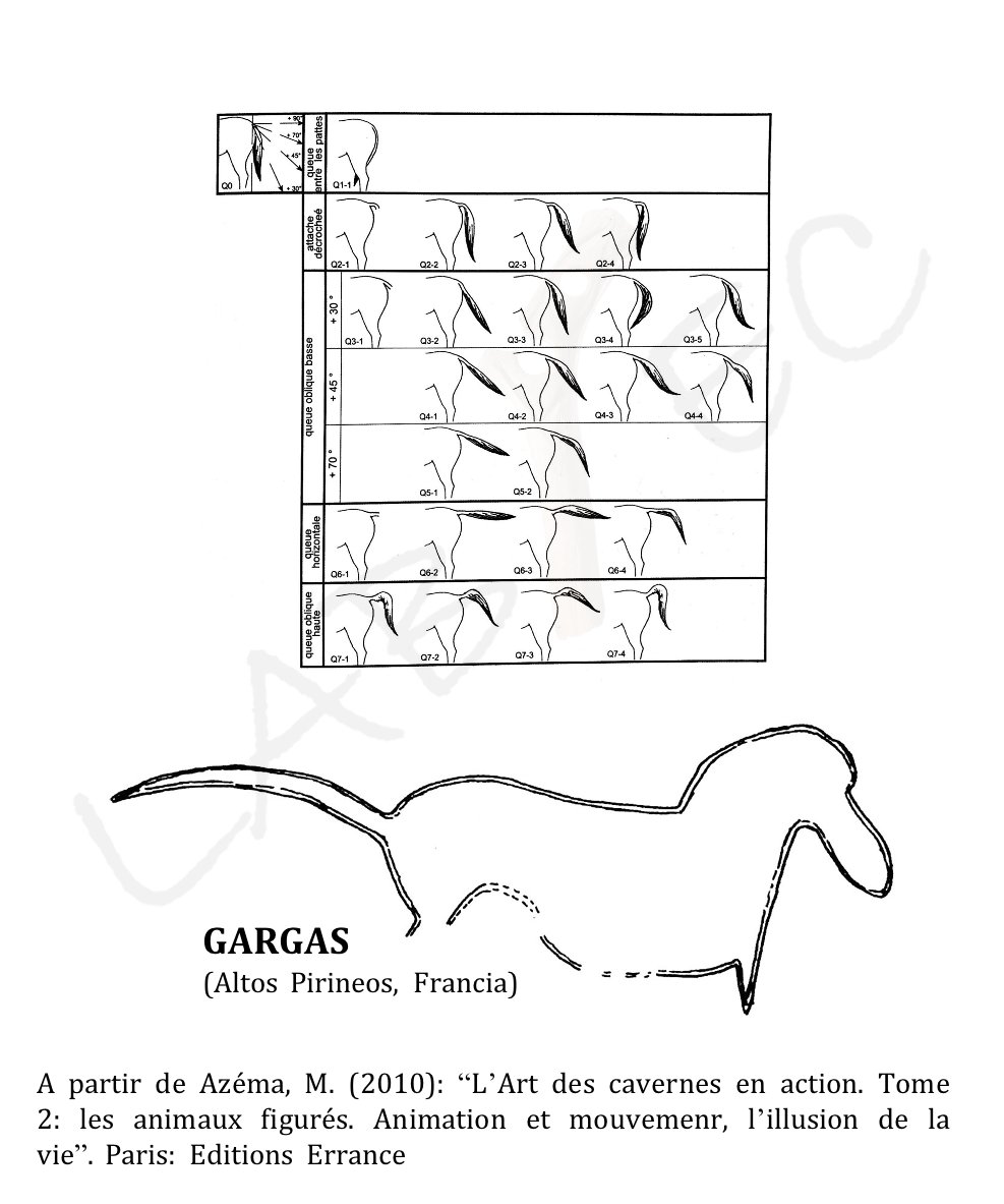 El caballo se representa en muchas ocasiones animado. El estudio realizado por M. Azéma (2010) indica que un 38% de los caballos de su corpus tienen animada alguna parte de su cuerpo. La cabeza (86,1%), las extremidades (55,5%) y la cola (43,7%) son las partes más frecuentes 
