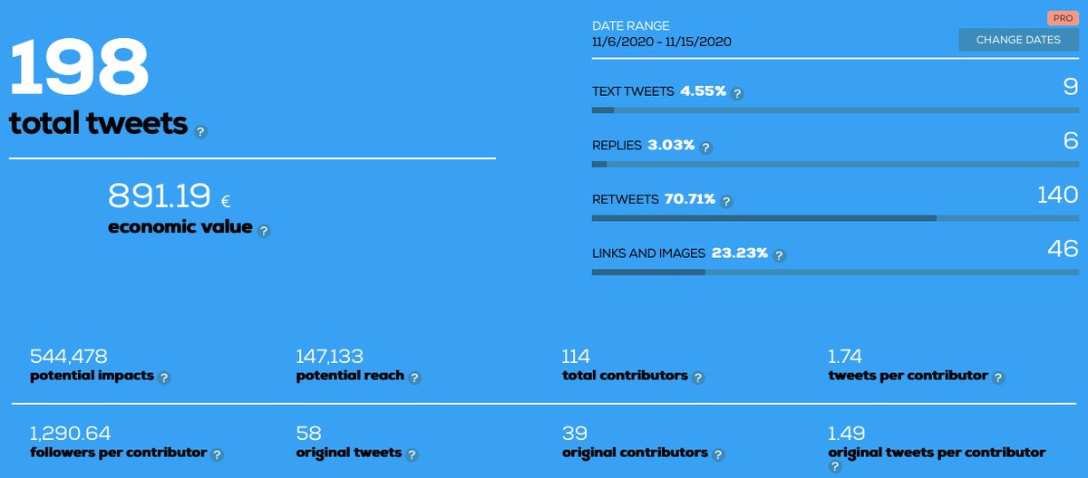 PhdMans's tweet photo. actividad hashtag #cnc2020 últimos 5 días durante el @cncirugia2020 @aecirujanos según Tweet Binder https://t.co/jzqQ0VCgV7