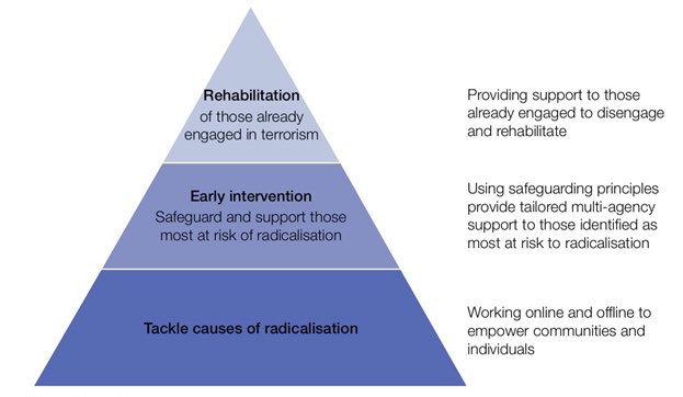 CATCHLeeds's tweet photo. @BBCLookNorth We need to continue to educate young people & parents of the risks. This is why #PreventTraining & #PreventEngagement is vital in schools/communities so that people can identify vulnerabilities & concerns. The #Prevent & #Channel Programme does work when supported by communities. https://t.co/1ADOxQkWPI