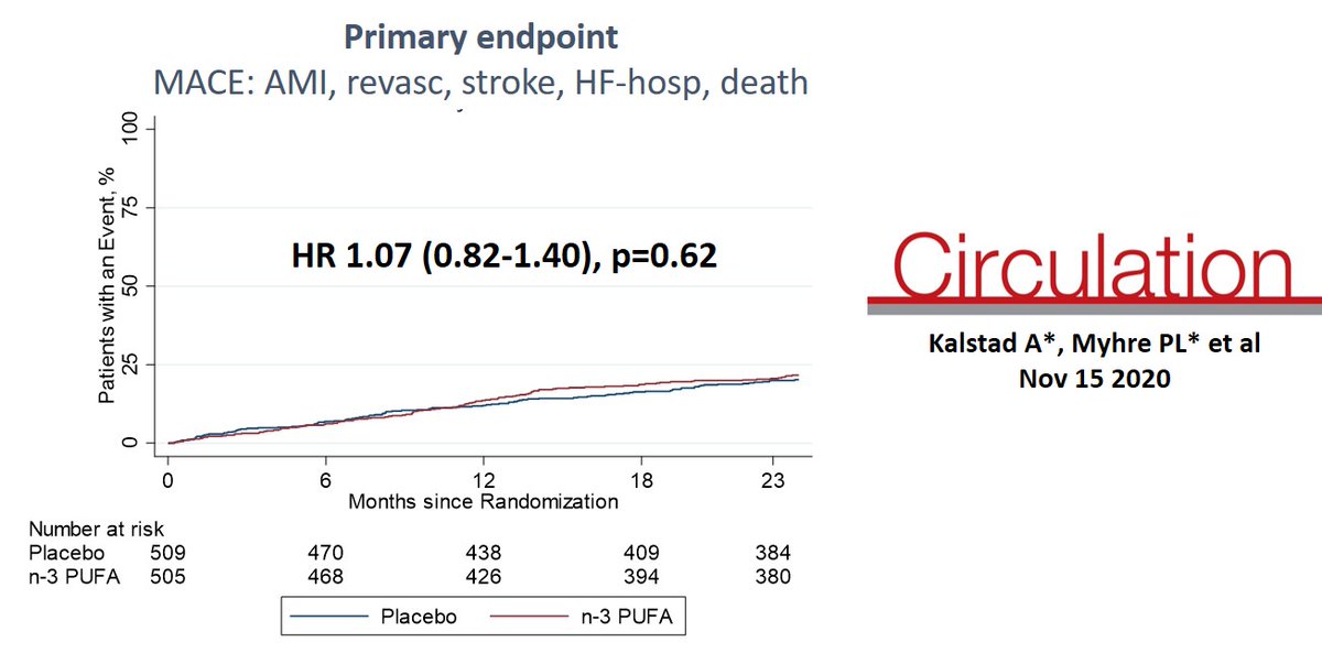Peder L. Myhre MD, PhD tweet media