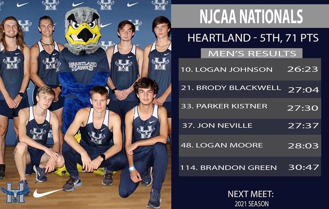 leroy_track's tweet photo. Congratulations to LHS Alum, Brandon Green and the Heartland cross country team! https://t.co/EjuyA1w4dM
