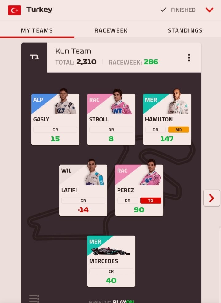 Was a great week to use the Mega Driver chip and to nail the budget TD!
100k places up to top 50k!!
Casually playing well 😂
#f1istanbul #F1Fantasy #F1 https://t.co/G6l82u3iFt