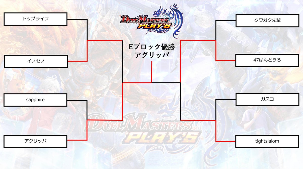 j5qua's tweet photo. 大会お疲れ様でした
自分はカードゲームの大会に出るのはこれが人生初だったので、良い経験になりました
一応自分の使ってた構築も載せておきます
天門はメタられまくってて本当に厳しかったですが、回し方しだいで不利対面でも挽回できる個々のカードパワーがあるのでやはり強いと思います https://t.co/WfQrFfO6nW
