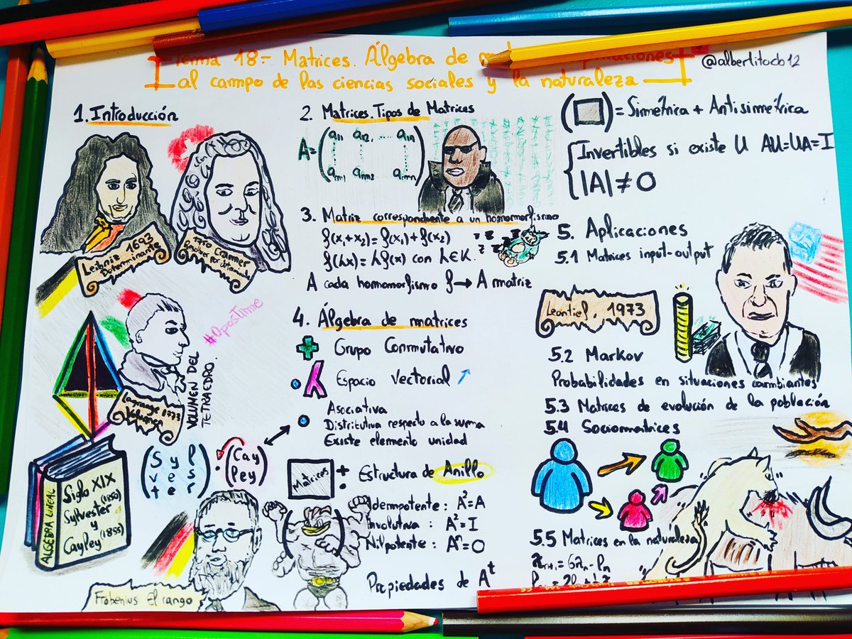 AlbertitoCB's tweet photo. Tema 18: Matrices y un Ñu menos para los documentales de @la2_tve
#OposTime #OposicionesDeMatemáticas https://t.co/GFQMDgibZw