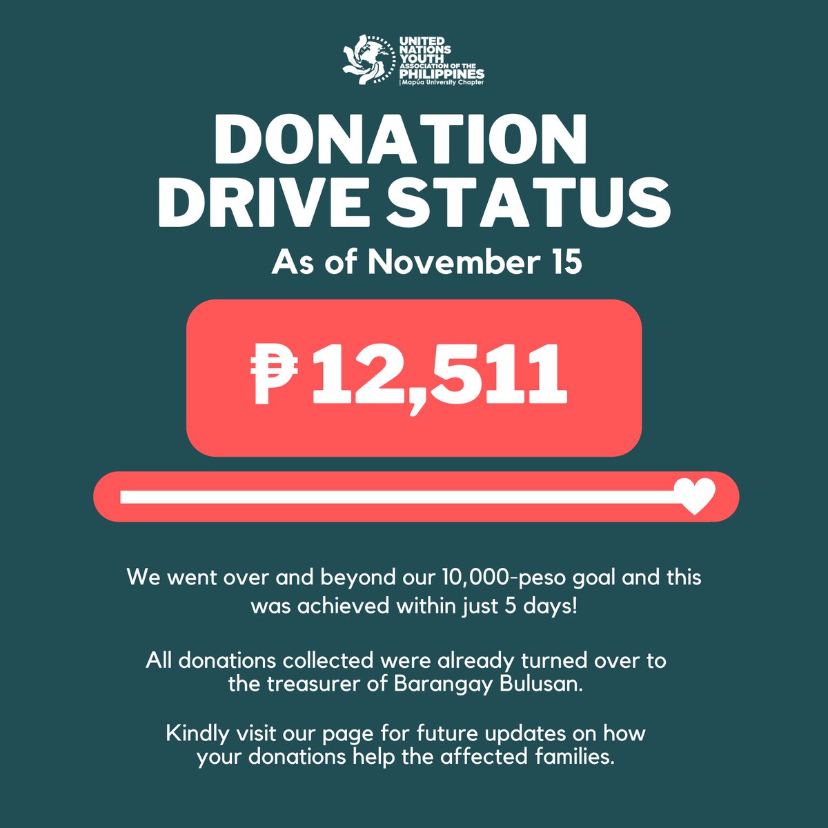 UNYAPmuc's tweet photo. Thank you for your generosity! We would like to extend our gratitude to those who donated and shared our posts. Your sacrifice and help are highly appreciated!

As of the last day of collection, we garnered a total of 12,511 pesos which went over and beyond our 10,000-peso goal. https://t.co/QNFt1Jt5u6