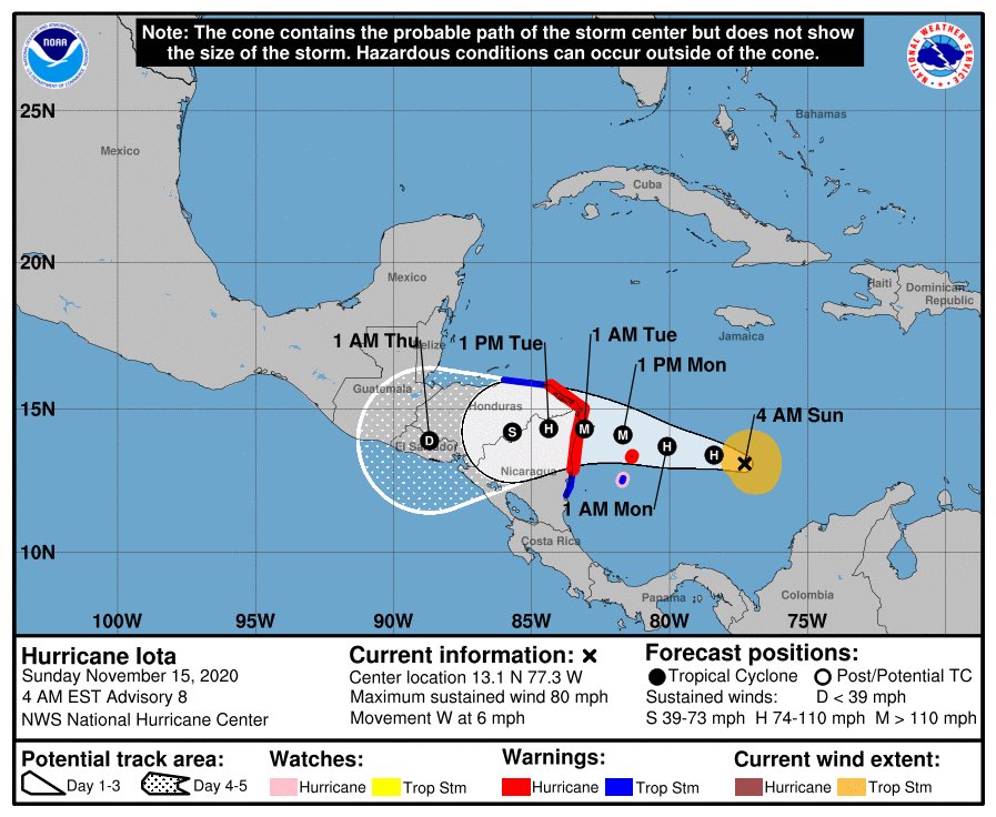 adamonzon's tweet photo. 7 am:  #Iota es huracán #13 de esta temporada. Ya tiene vientos 80 mph y se espera alcance 130 mph+ mañana. Entrada a tierra entre #Nicaragua/#Honduras (N/H) ocurrirá cerca de 12 am lunes-martes. Está a ~415 mi al ESE Cabo Gracias a Dios, en borde N/H y lento movt al O 6 mph. 1/5 https://t.co/eq6m6V3nGn