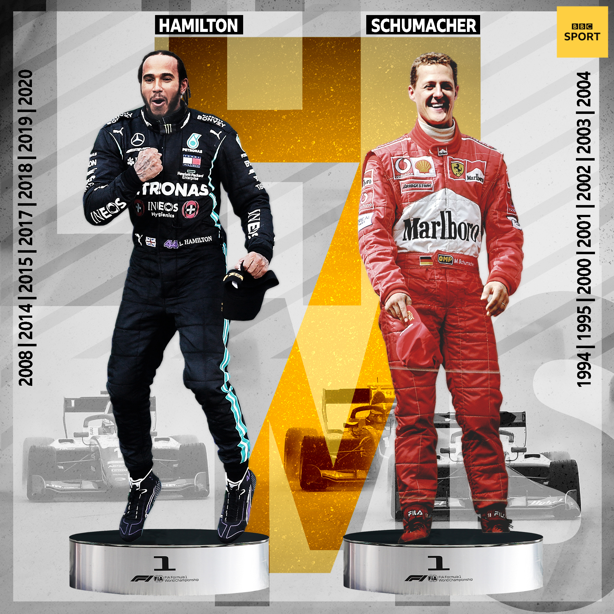 Who is the F1 driver with the most world championships?