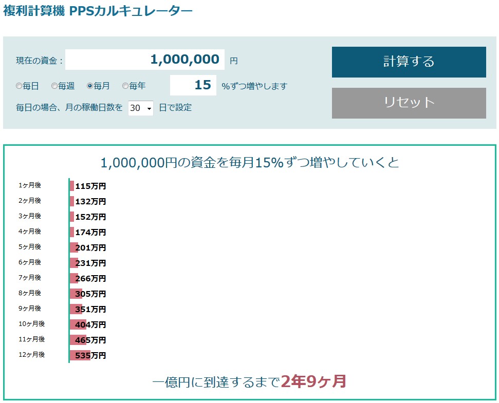 WINWIN_INVEST's tweet photo. 【📈#EmasFintech 取引結果➡💰約1.5%の利益🎉】
何もかもが堅いので🛡️守りの分散投資先として最適👍
���1万ドルで複利貯金したら一年足らずで5倍の5万ドルに👀❗
🏠コミュも100人超えてバズってます👍➡🔃リツイート参照
📩DMも👌
#プランスゴールド
#jenco
#自動売買
#アルファロック
#IBH https://t.co/QceBbnlybo