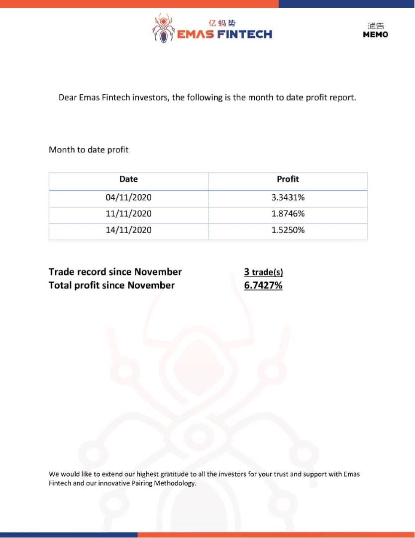 WINWIN_INVEST's tweet photo. 【📈#EmasFintech 取引結果➡💰約1.5%の利益🎉】
何もかもが堅いので🛡️守りの分散投資先として最適👍
���1万ドルで複利貯金したら一年足らずで5倍の5万ドルに👀❗
🏠コミュも100人超えてバズってます👍➡🔃リツイート参照
📩DMも👌
#プランスゴールド
#jenco
#自動売買
#アルファロック
#IBH https://t.co/QceBbnlybo