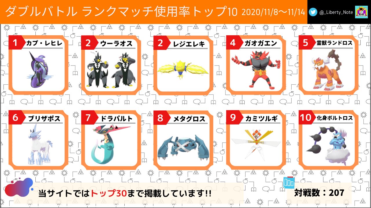 リバティノート シーズン12第2周目のダブルバトル使用率を更新しました 使用率が上昇しているバンギラス ドリュウズ コータス フシギバナの天候パーティをピックアップして解説します ポケモン剣盾 冠の雪原 T Co 5ofyqzff T