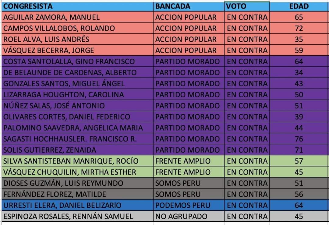 Los 19 que votaron en contra, de aquí saldría quien dirigiría el Gobierno Transitorio hasta abril.  Preferencias?