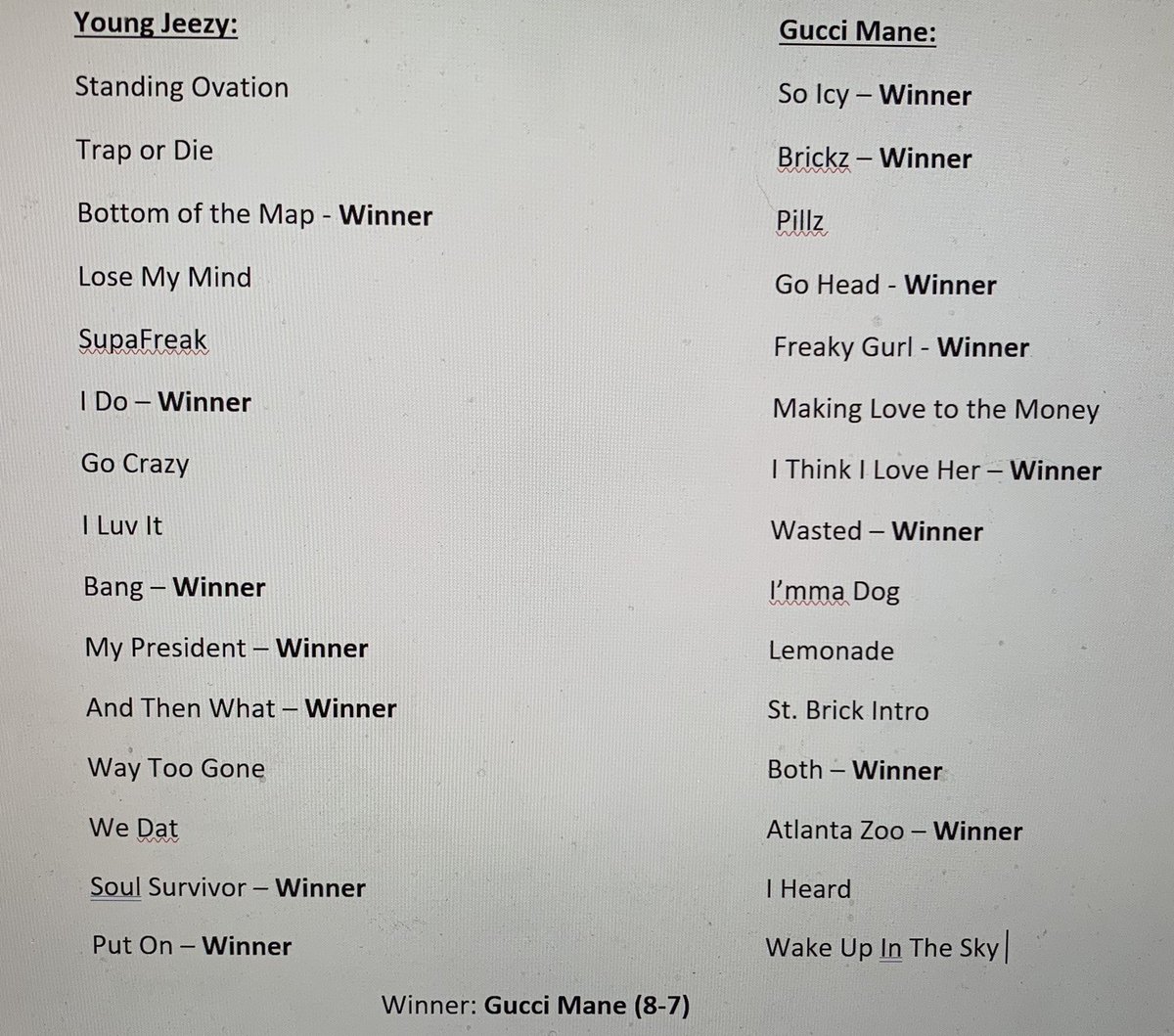 _ADAPodcast's tweet photo. @GAFollowers We did 15 songs each with Gucci vs. Jeezy on our podcast for #SlapForSlapWithADAP. Based on the votes by our viewers, Gucci won. Check out the scores. #adapodcast #VERZUZ https://t.co/GaogO1BSLW