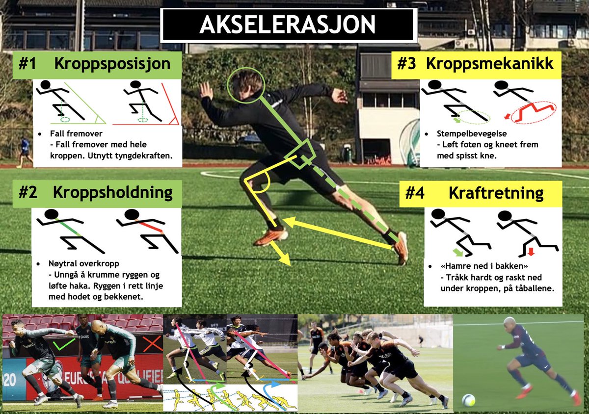 PederLindsetmo's tweet photo. 4 pilars and keys to train motor control of movement skills. Like acceleration. https://t.co/Uz1Q1aK29z