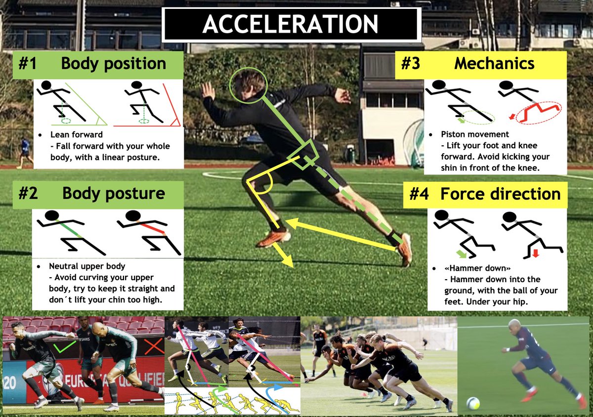 PederLindsetmo's tweet photo. 4 pilars and keys to train motor control of movement skills. Like acceleration. https://t.co/Uz1Q1aK29z