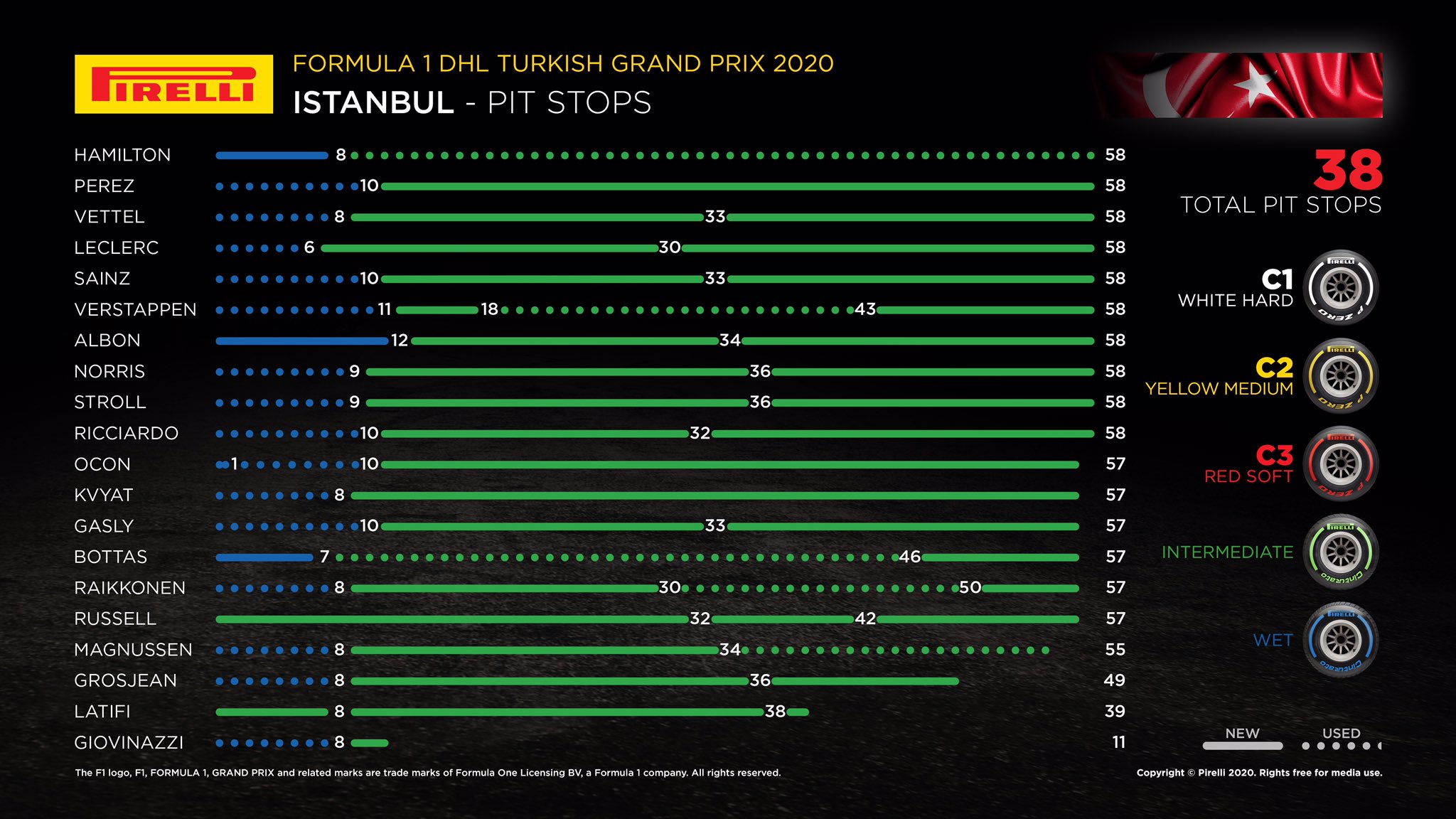 Analisi strategica Gp Turchia 2020: Vettel avrebbe davvero potuto vincere?