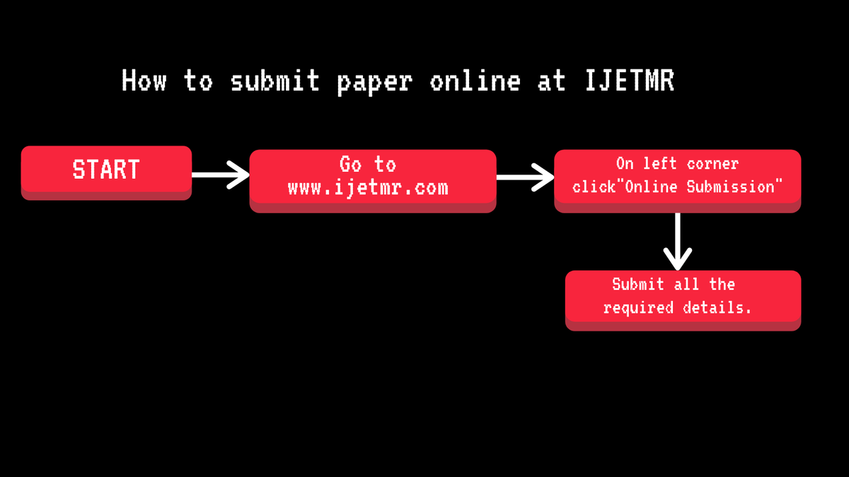 ijetmr's tweet photo. Follow these simple steps &amp; submit your research paper online, hassle free publication within 4-5 working days. 
.
#phdpaper #ijetmr #newinnovation #callforpaper #submitpaper  #phdpaperpublication #internationaljournal #researchfellow #researchers #researcherslife #researchpaper https://t.co/qEoxaZvqzi