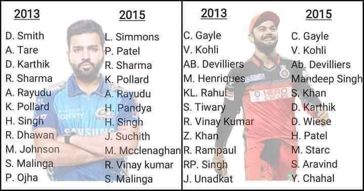 RasidulGain's tweet photo. We know that mumbai  Indians is a best team for now...But previously there was no better player though they had won ipl.@ImRo45 @cricketaakash @BCCI https://t.co/NnU8342c70