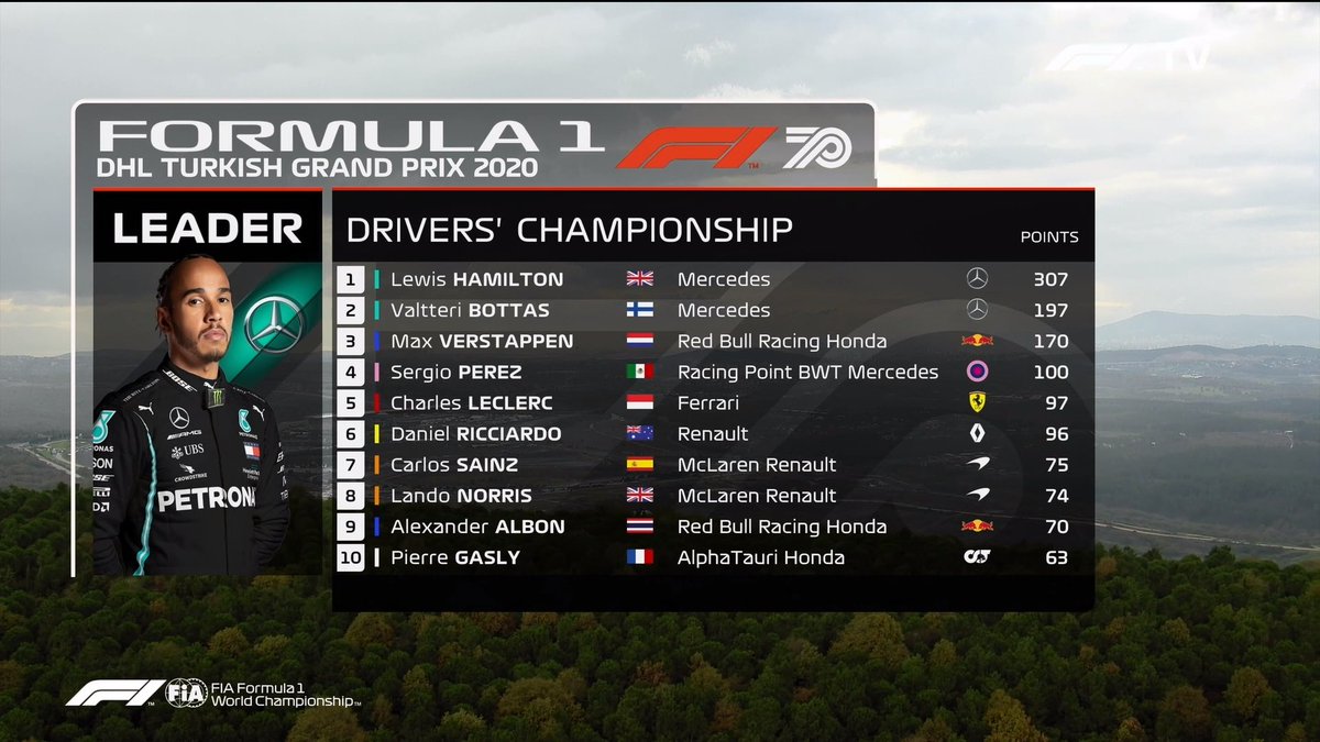 TelemetricoF1's tweet photo. Números finales después de #TurkishGP
@F1 #F1 #Telemetricof1 #f1ap https://t.co/mOkiEivMRg