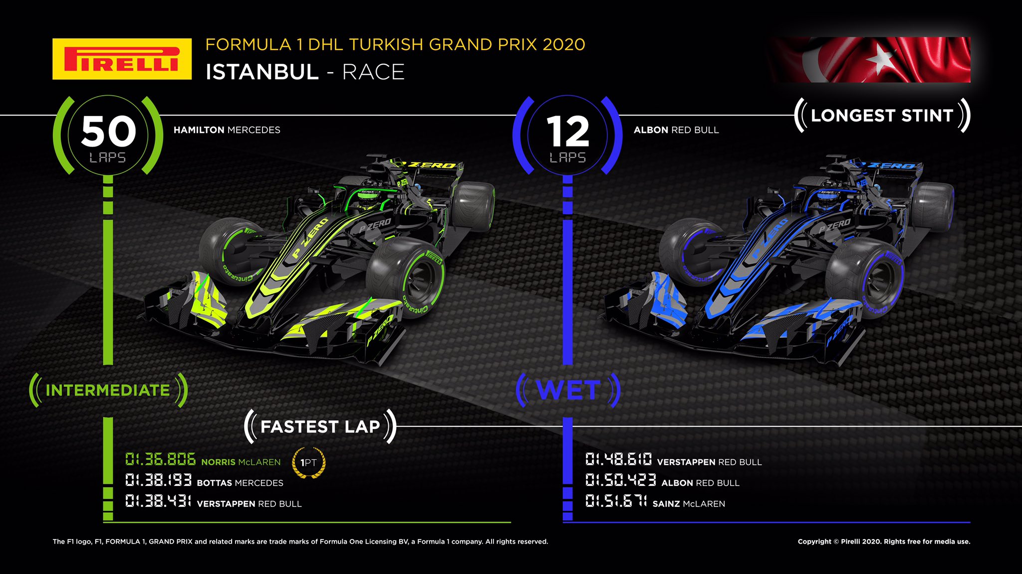 Analisi strategica Gp Turchia 2020: Vettel avrebbe davvero potuto vincere?