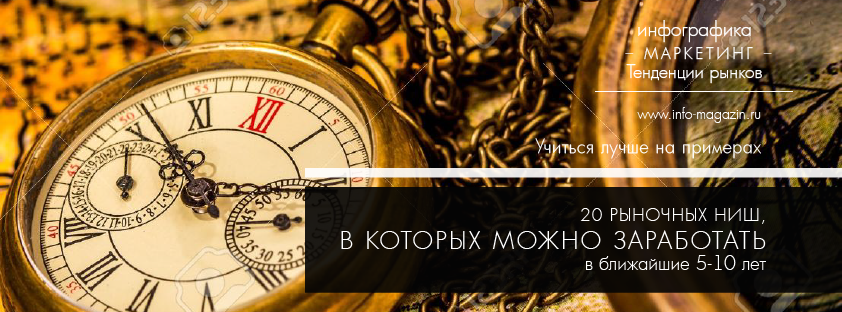 Маркетинг. Инфографика формата А4 info-magazin.ru/catalog_type/b…

#инфографика #маркетинг