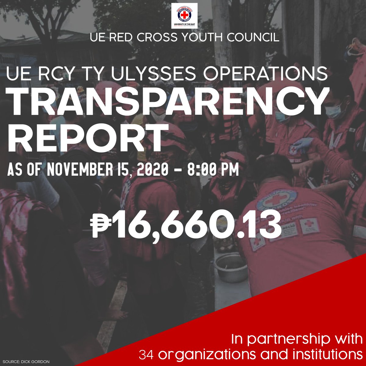 UEMNL_RCYC's tweet photo. OUR WORK KNOWS NO BOUND!
Together with our 34 partner organizations and institutions, we were able to raise Php 16,660.13 on our 1st day of massive donation drive.
All donations will be for the most affected victims of Typhoon Ulysses and Super Typhoon Rolly in Regions 2 &amp; 5. https://t.co/0ubwnmQhVr