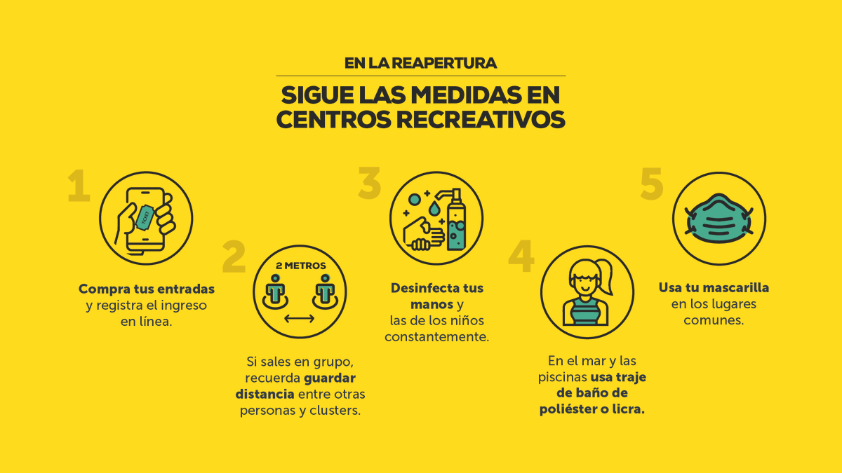 MITURElSalvador's tweet photo. Si visitas un centro recreativo, sigue estas medidas para que no lleves el virus a casa. 🙏🏻🏡 https://t.co/T2Gs5DcAAx