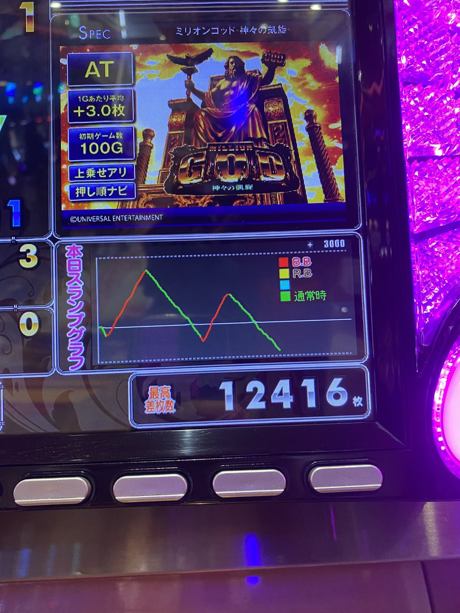M78551800's tweet photo. 朝一GOD揃いからの
2度の天井直前当選🔥
神に俺の名を刻んでやったぜ🔥イニシャルM🔥凱旋卒業式終わり😇
#ドM #凱旋 #神はいなかった
#神に祈った事はねぇ https://t.co/peVHiA0FAl