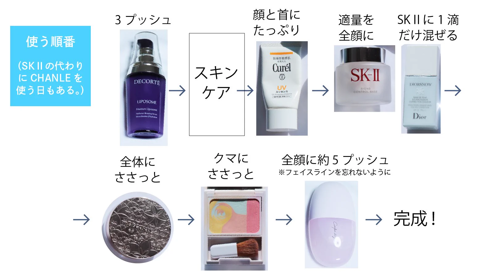 『透明感セット』がアップデート?神すぎる化粧品組み合わせ‼