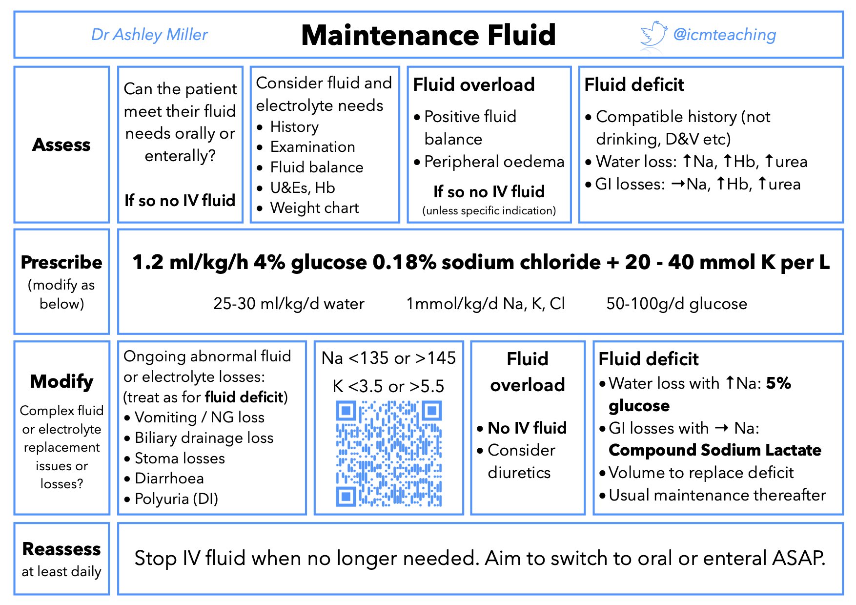 4 21 Rule Fluids 4 21 Rule Fluids