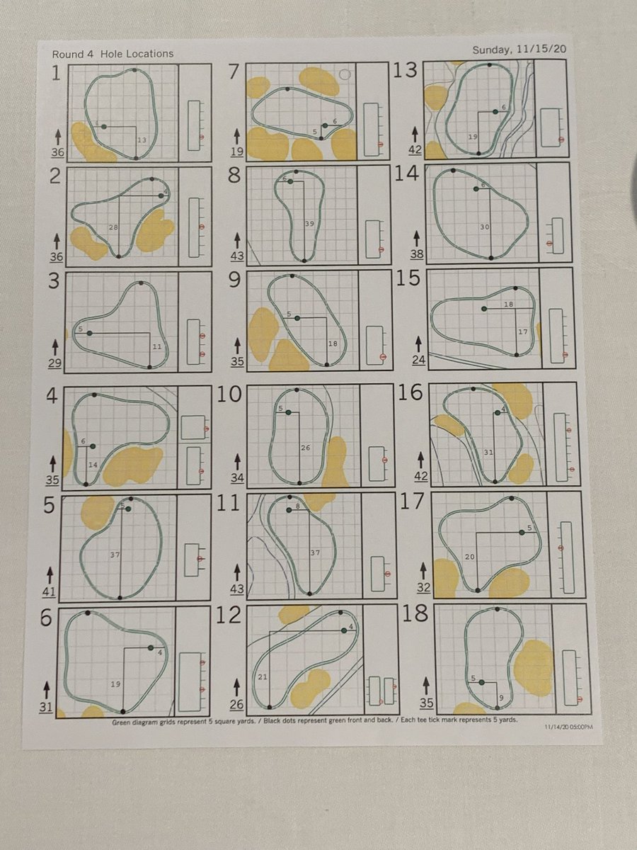 Sir_NickFaldo's tweet photo. "In your life" can you spot the one non-traditional hole location for today! ⁦@TheMasters⁩ ⁦@GOLFonCBS⁩ https://t.co/90fnU5A5c2