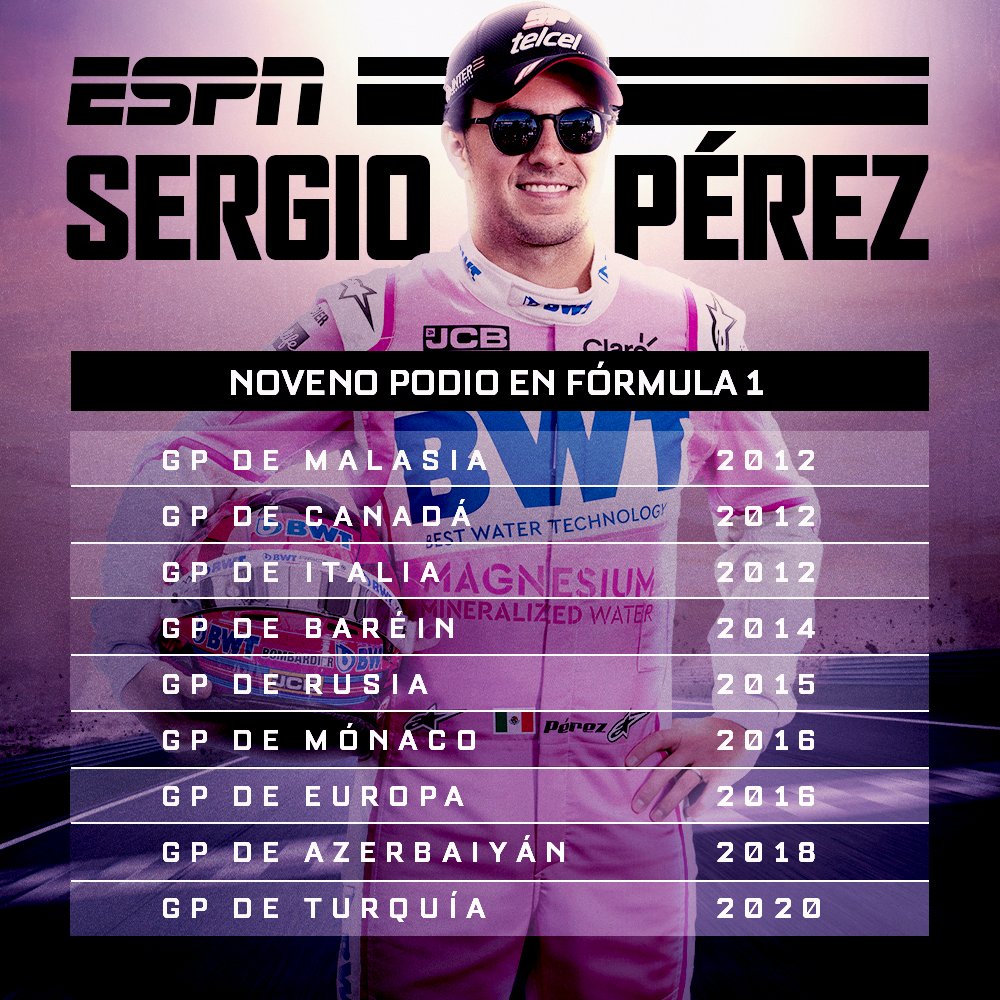 ESPNmx's tweet photo. ¡Otro logro a sus vitrinas! 🏆

A casi 10 años de su debut en la máxima categoría, Checo Pérez logró su noveno podio 🇲🇽 🔝

¿Cuál ha sido la carrera más memorable del mexicano? 😱

#TurkishGP 🇹🇷 #F1 https://t.co/vCSQA11NZD
