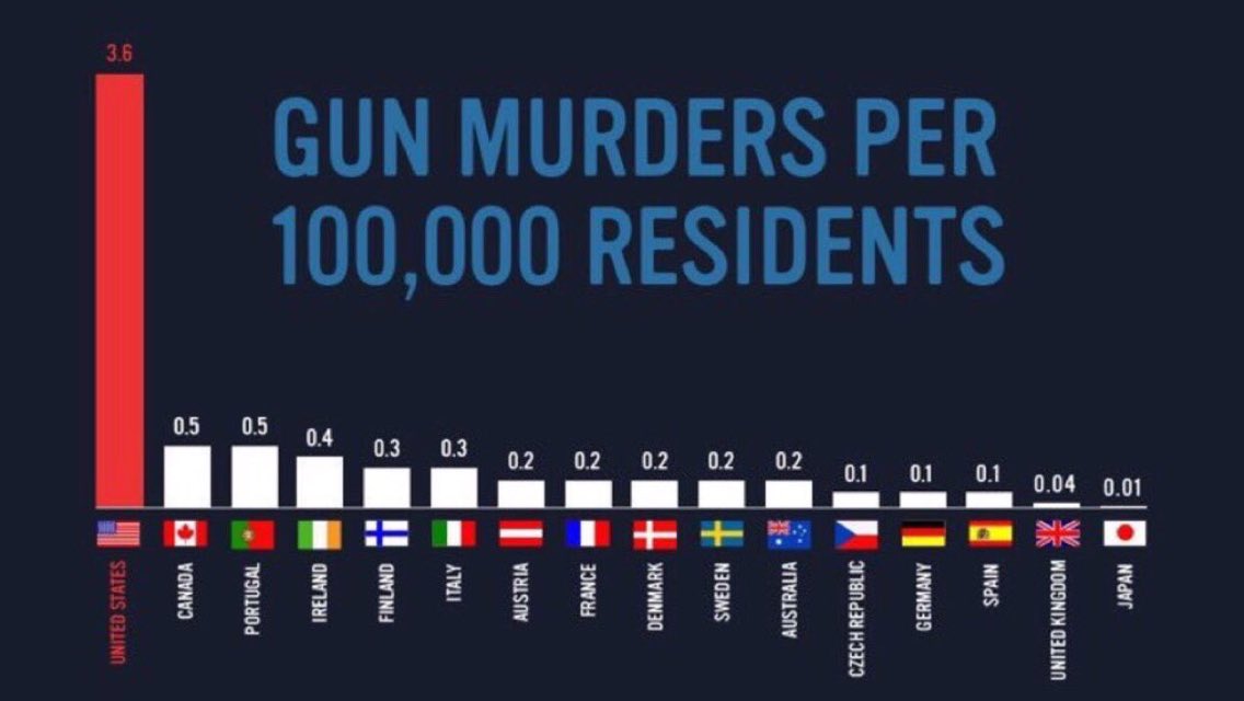 WorldLeadersUn1's tweet photo. @WestTNRealtor @sandyhook https://t.co/012Ci8HBDB