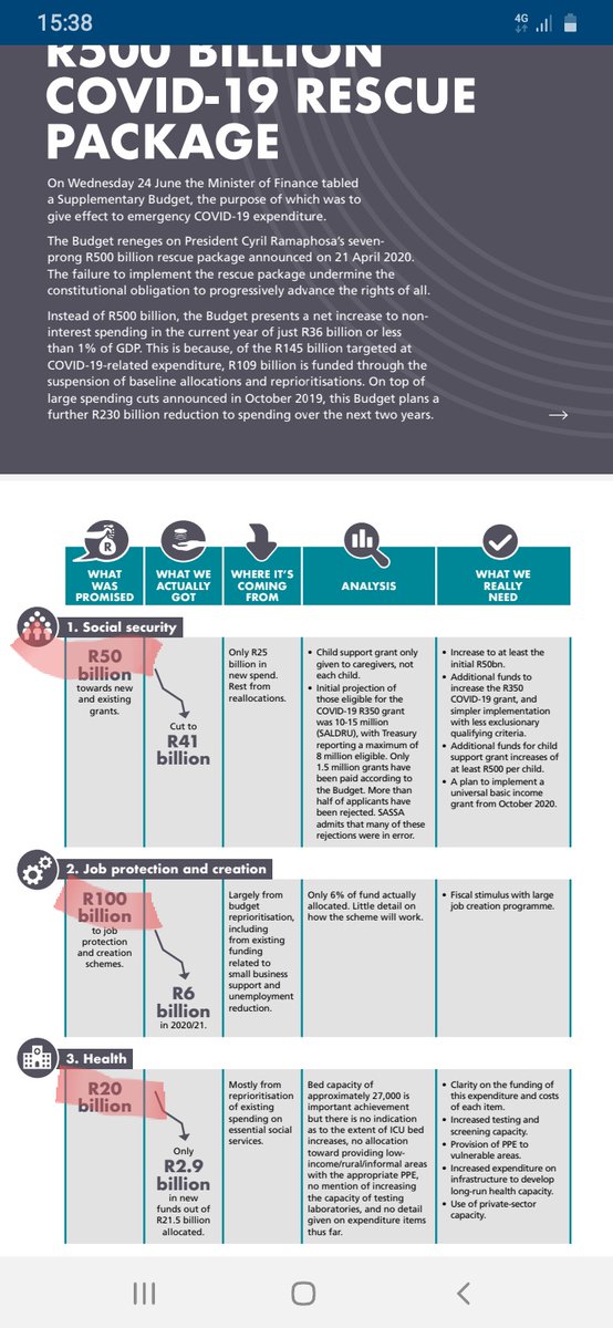Watu_JayP's tweet photo. @uNdlov_ @MandlaMaphumulo @Unathi_Kwaza 1. Add numbers highlighted and keep total in mind or on a piece of paper 
2. Read expenditure 
3. Think about how thieving would have been possible in each category 
4. Go home,sleep over it https://t.co/oqo6KCV94X