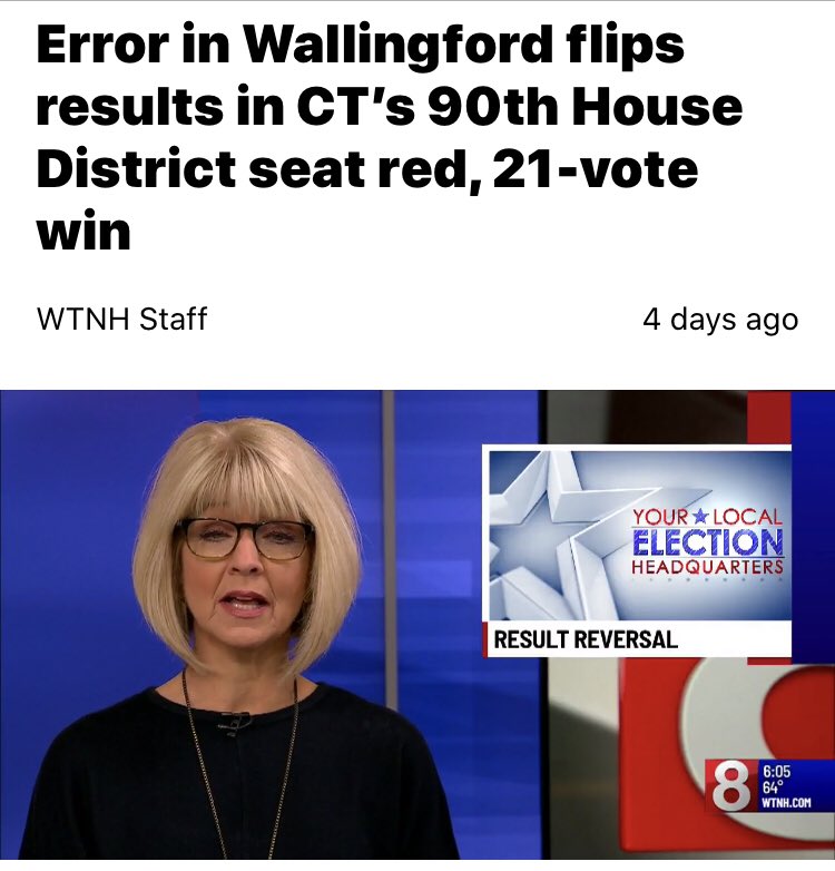 - Recount added on average 6.0% votes to four GOPers in NH. Average Dem gain was 0.0%.- A GOPer was down in a CT State Assembly seat by 80 votes due to a glitch. Now ahead by 21.- A MI Dem first won 50.08% of the vote due to a glitch. Lost the win because she got only 48.2%.