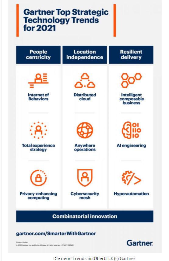 Thomas_TCA's tweet photo. #Technology #Trends #2021 nach Gartner. Alle diese 9 Trends setzen auf der #Cloud bzw. Cloud-based Services auf. Innovationen, Globalisierung, Sicherheit, Usability lassen sich in der Cloud schneller, besser, flexibler und auch kostengünstig realisieren. https://t.co/mVmToVVKaS