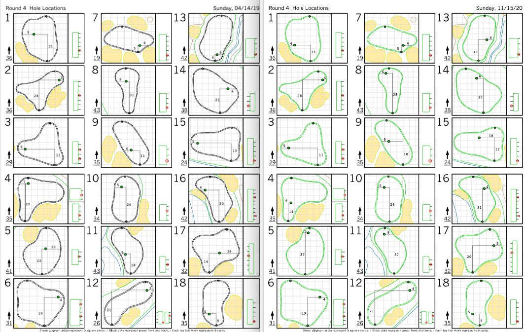 RexHoggardGC's tweet photo. Couple of different Sunday hole locations compared to 2019. The 16th is particularly interesting. https://t.co/C0Iyx98hwC