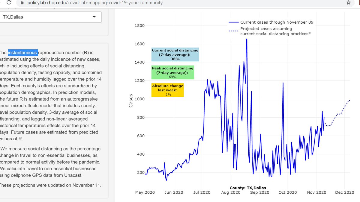 NEW TEXAS THREAD 6/12: Here are the  @PolicyLabCHOP projections for Dallas, looking like it will get hit pretty hard as we head towards winter