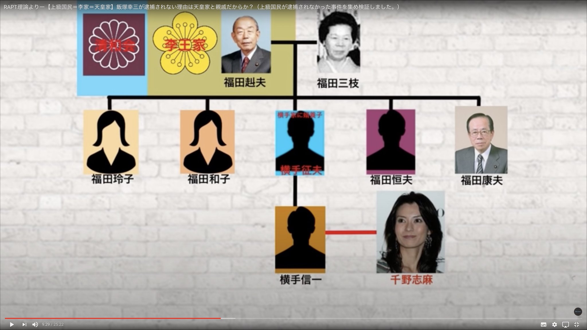 本の一歩 13年 死亡事故を起こした 千野志麻 上級国民 李家 だったので逮捕されず T Co Dhzzghnjrb 千野志麻の夫 横手信一 ゴールドマン サックス社員 福田康夫の甥 横手信一の弟 横手誠二 中曽根康弘の兄の孫と結婚