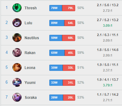 S N I L L E R (@sniller_lol) on Twitter photo // LFT | SUPPORT \\
I am looking for a new home, for the upcoming split(s).
Currently playing with <a href="/InfernalVoid_IV/">Infernal Void</a> DK in the danish LCD.
20 y/o - Danish Resident.
Fluent in Danish & English
References and more info upon requests.
Likes and RT are very much appreciated 😍 // LFT | SUPPORT \\
I am looking for a new home, for the upcoming split(s).
Currently playing with <a href="/InfernalVoid_IV/">Infernal Void</a> DK in the danish LCD.
20 y/o - Danish Resident.
Fluent in Danish & English
References and more info upon requests.
Likes and RT are very much appreciated 😍