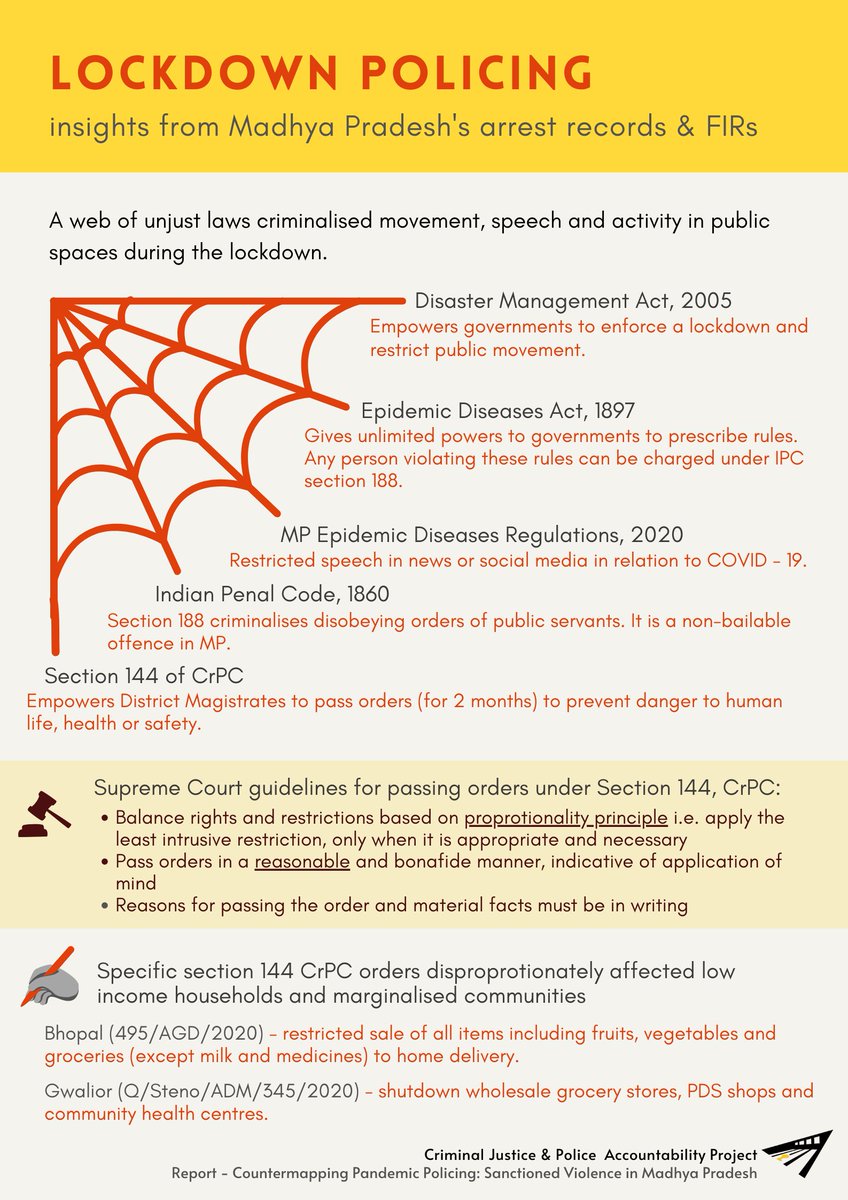 Graphic 3 elaborates on the net of criminal laws and powers used to enforce the lockdown, these were often overbroad and disproportionate.b(3/7)