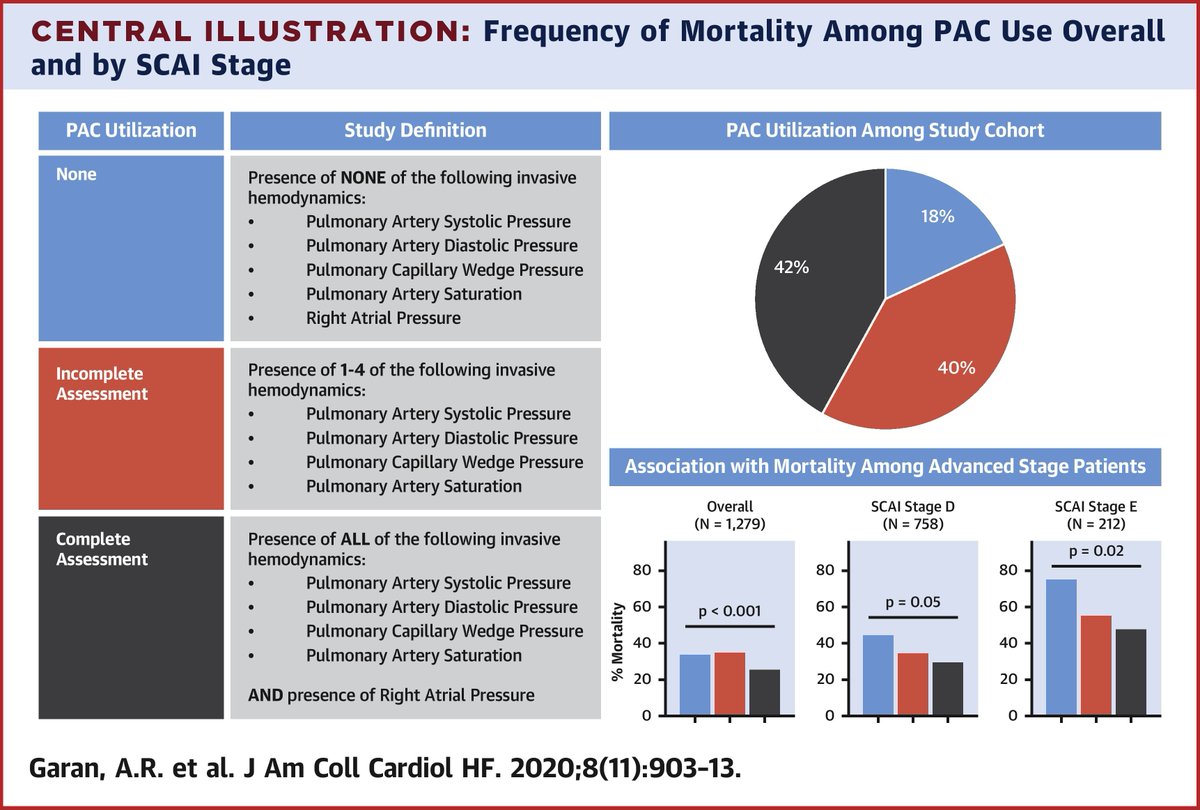 JACC Journals tweet media