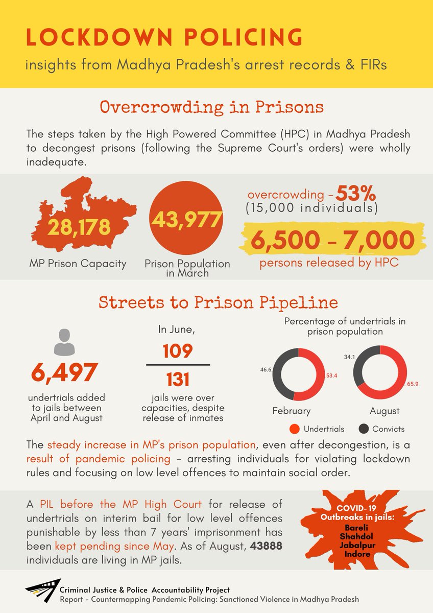 Graphic 6 tells us that the police's actions had serious consequences. While the state government was releasing prison inmates to decongest prison from their overcrowded state, on the other hand arbitrary policing ensured that those effort came to naught. (6/7)